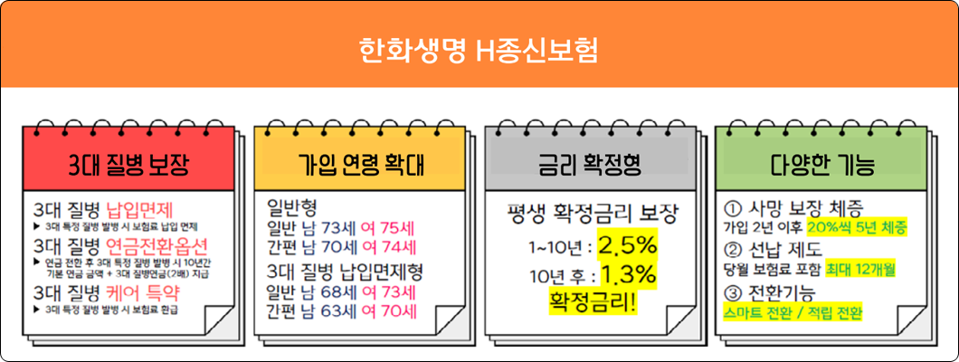 한화종신보험