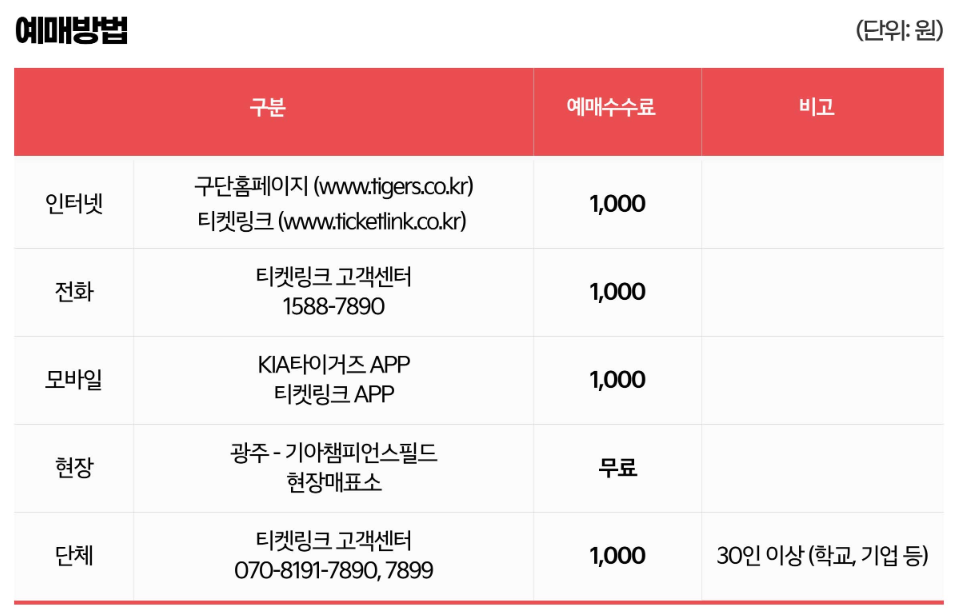 2025 프로야구 기아타이거즈