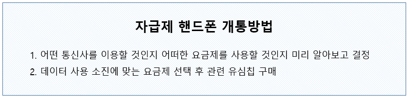 자급제 휴대폰의 개통방법