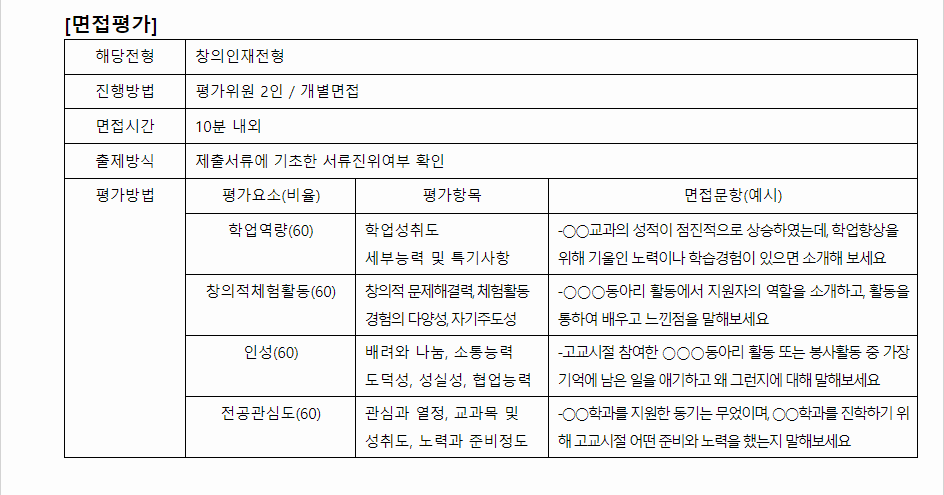 2024학년도 경운대학교 학생부종합전형 면접평가