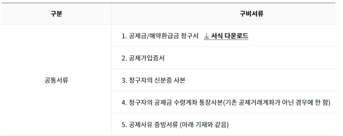 폐업시-제출서류