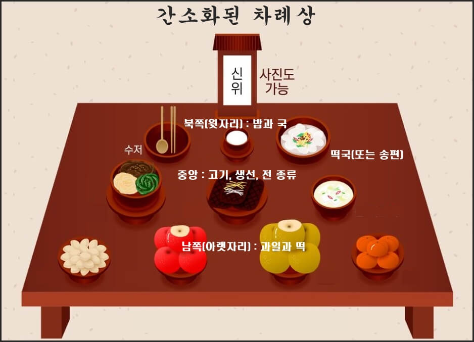 간소화된 제사상차림