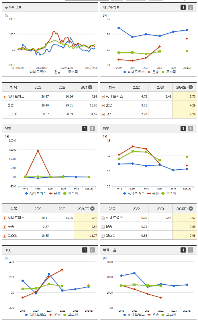 AJ네트웍스_섹터분석