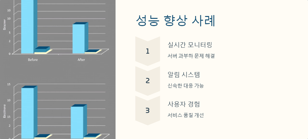 성능향상
