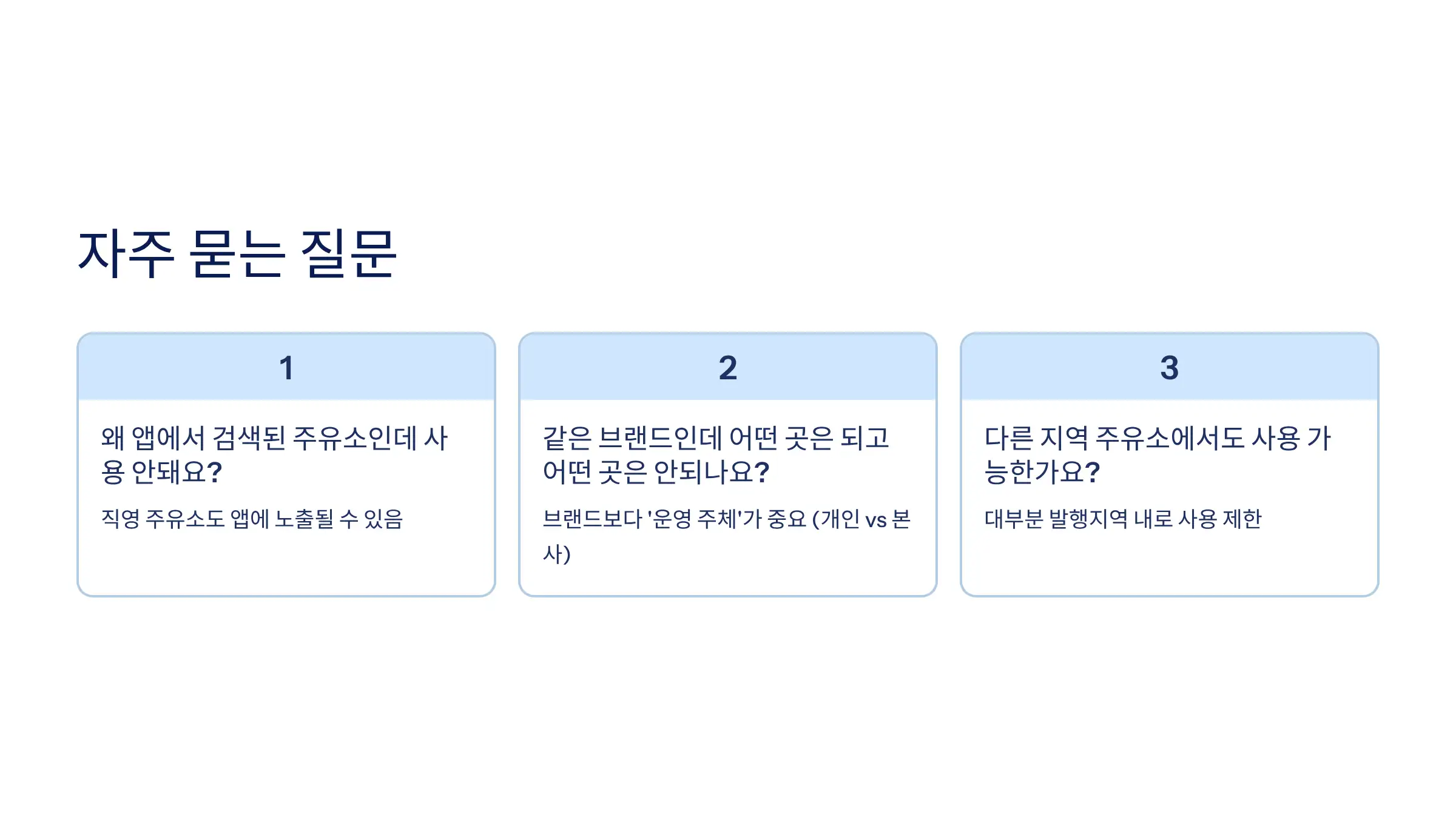 민생소비쿠폰 주유소 사용 시 자주 하는 질문