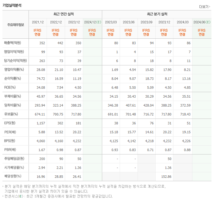 이엠넷_실적