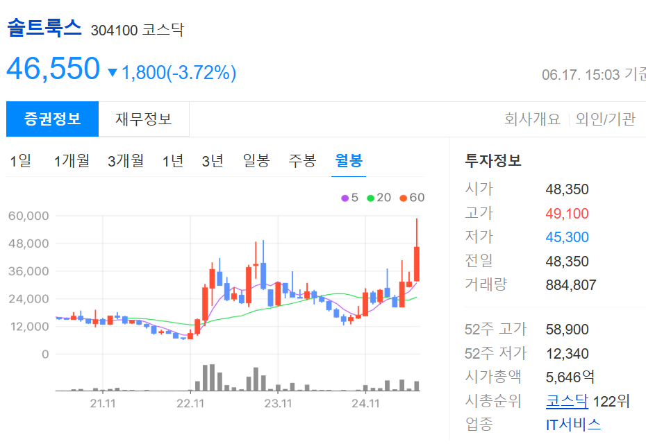 소버린AI 관련주