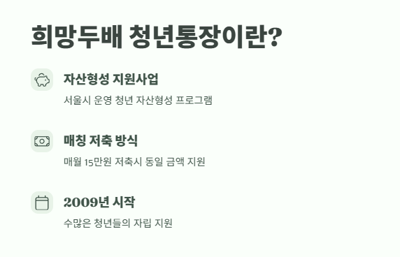 희망두배 청년통장 2025년 2