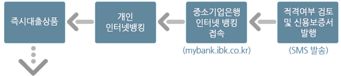 근로복지공단 생활안정자금대출