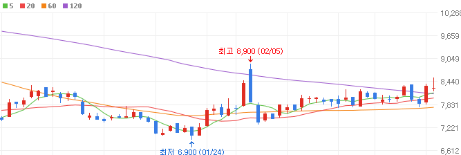 재건-관련주-HD현대인프라코어-주가