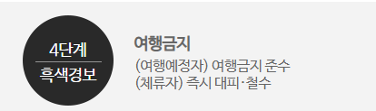 여행금지 단계