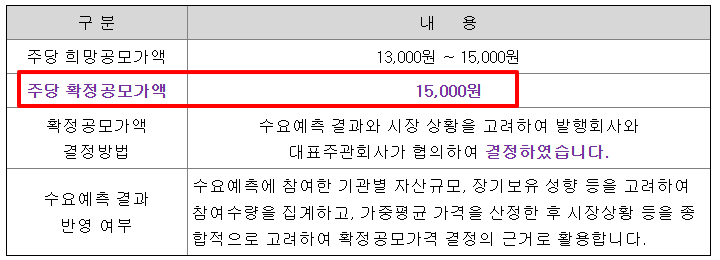 심플랫폼 공모주 수요예측결과 상장일