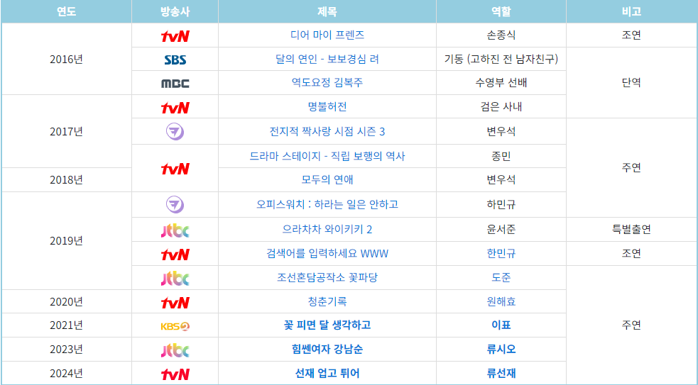선재 업고 튀어 변우석 키 나이 모델 MBTI 작품