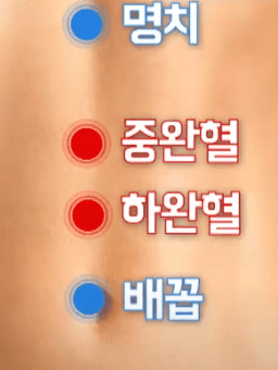체했을때