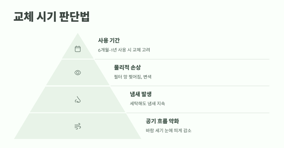 여름 에어컨 필터 청소 방법 쉽게 정리 14