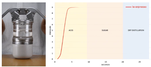 휴대용 커피 메이커 레버 프레소 - 균일한 압력