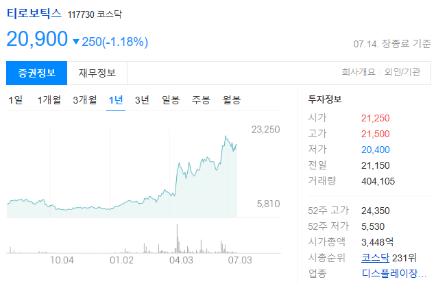 티로보틱스 주가전망