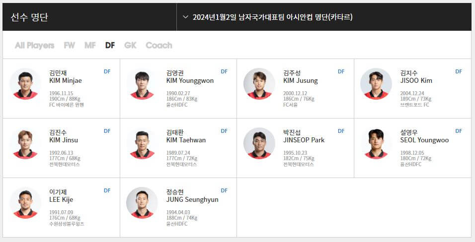 대한민국 대표팀 선수 명단