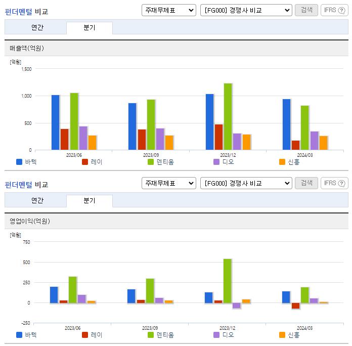 바텍_업종분석