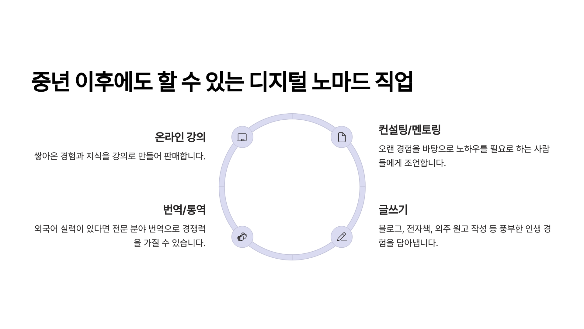중년 이후에도 할 수 있는 디지털 노마드 직업들