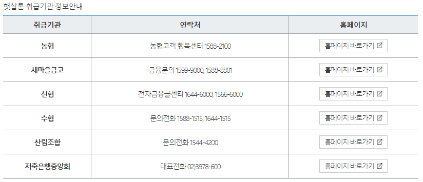 햇살론 생계자금 지원