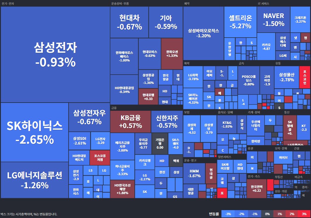 25.04.09(수) 금일 상승률Top30 시간외 단일가 특징주 및 내일이슈