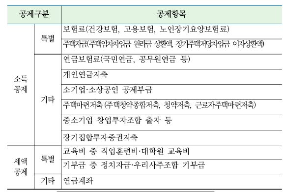 연말정산간소화서비스09