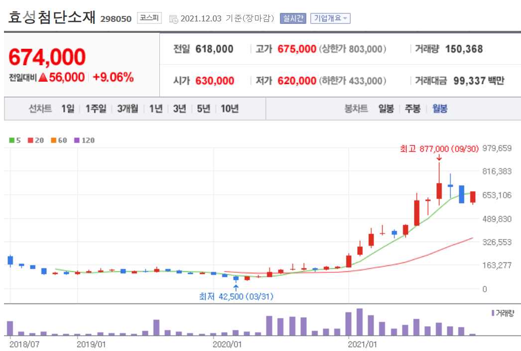 수소연료전지 관련 주식 정리