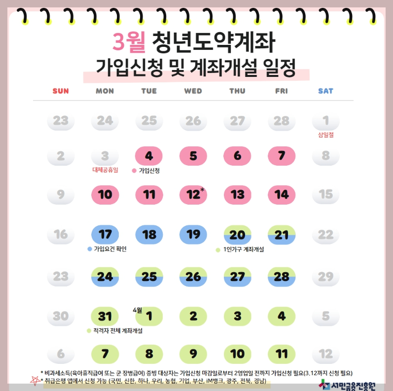 청년도약계좌 가입조건 및 신청기간