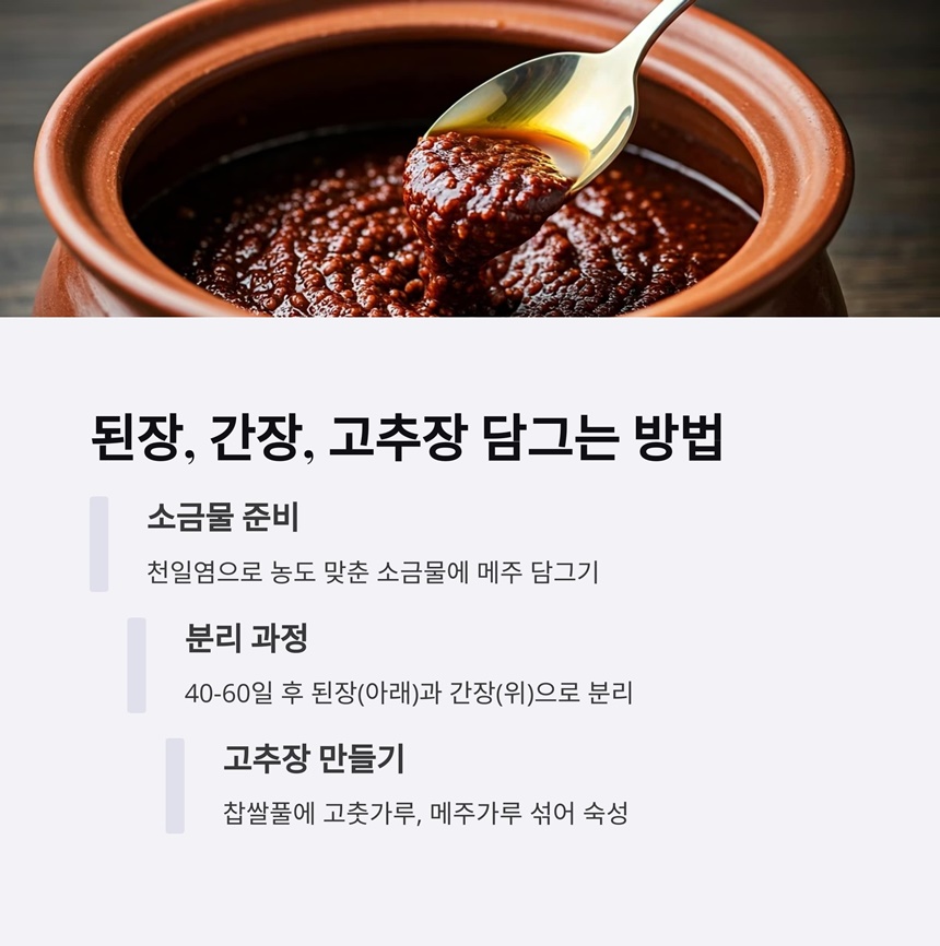 된장, 간장, 고추장 담그는 순서: 소금물 준비, 분리 과정, 고추장 만들기