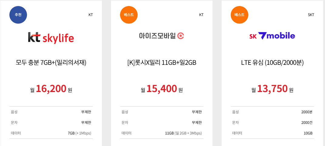 알뜰폰 허브 요금제