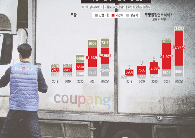 쿠팡 풀필먼트 서비스