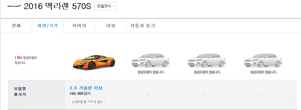 맥라렌 운전자 나이