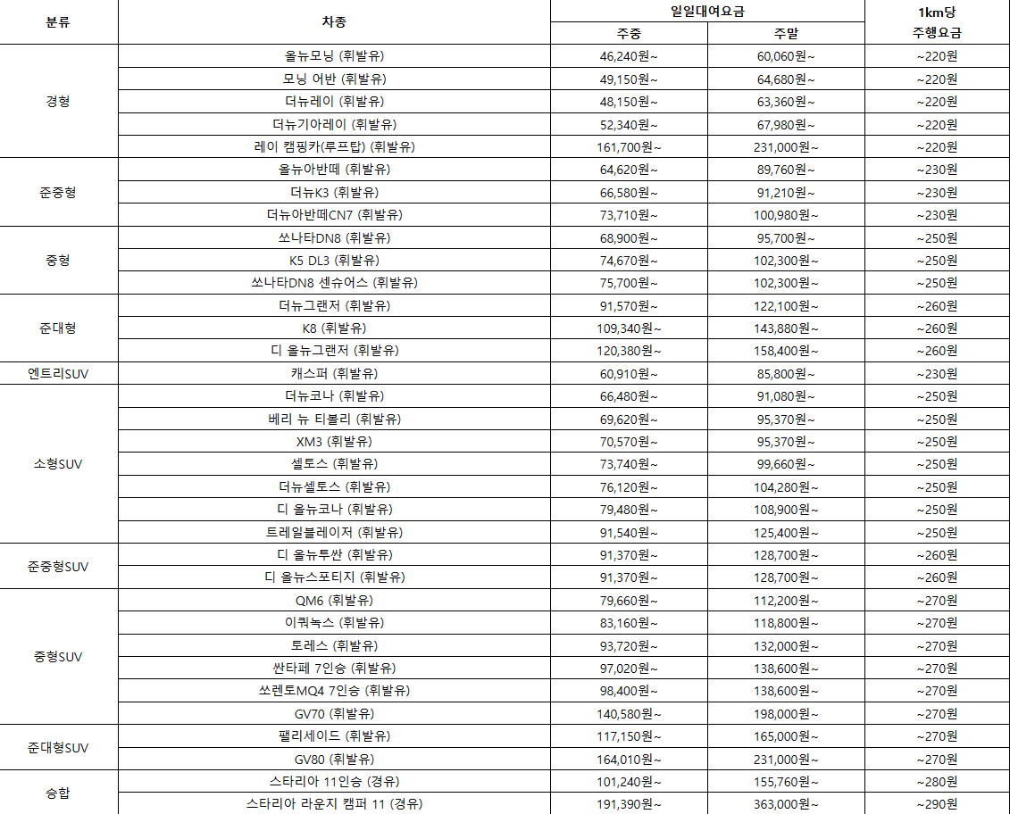 쏘카 이용료 사진