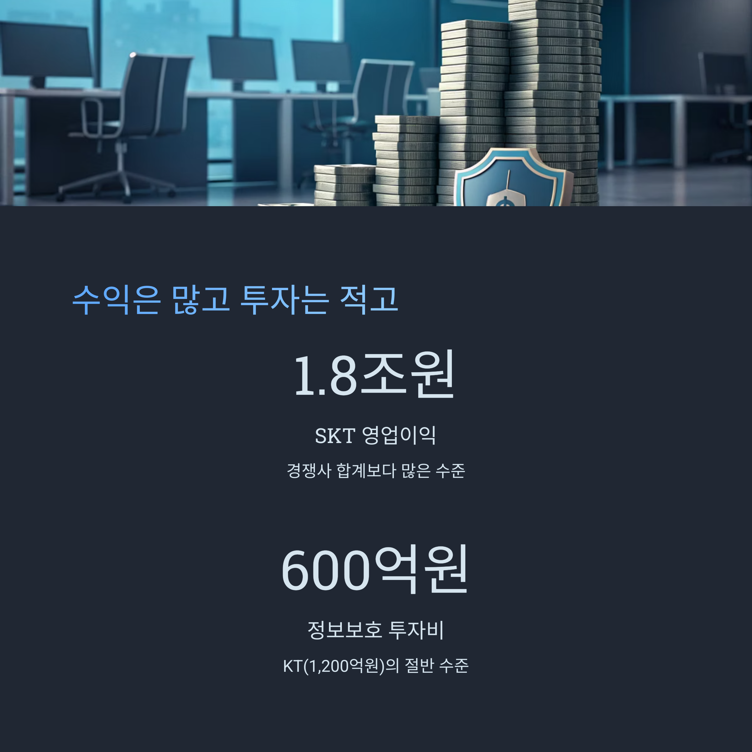 막대한 수익, 그러나 소홀했던 내부 통제