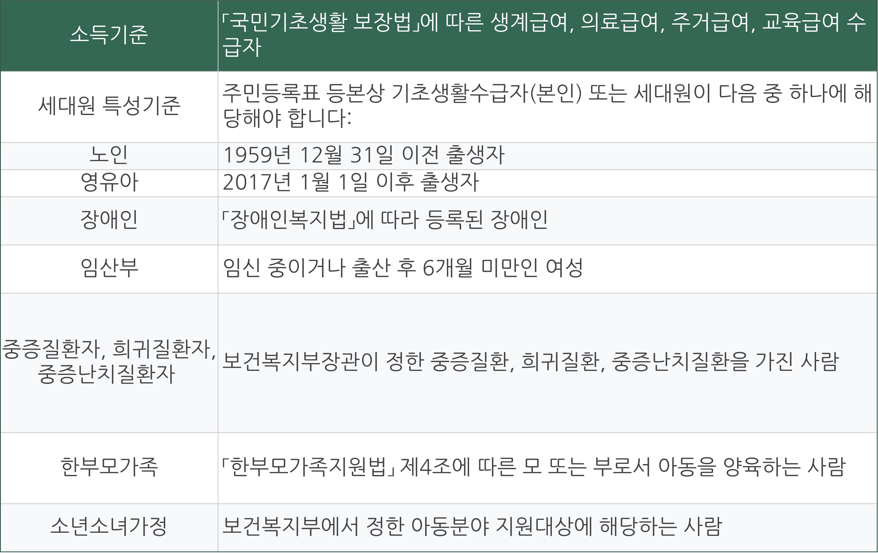 에너지바우처 신청자격 신청방법