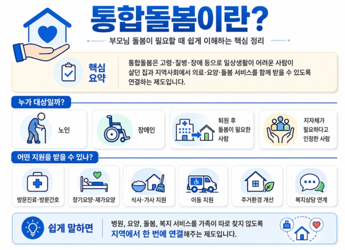 통합돌봄 뜻과 신청방법 총정리