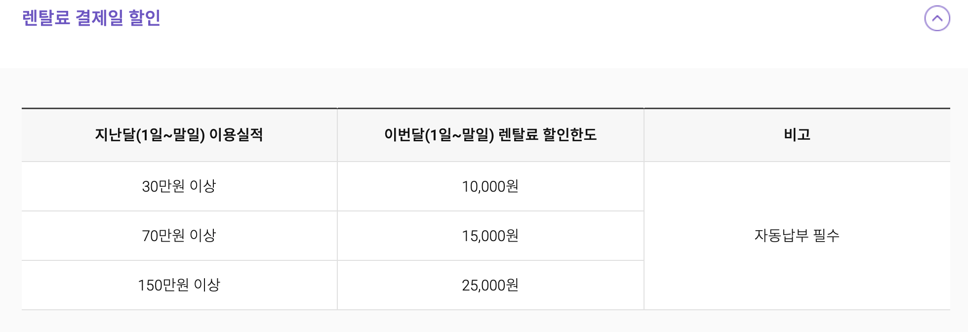 롯데카드 렌탈료 청구할인