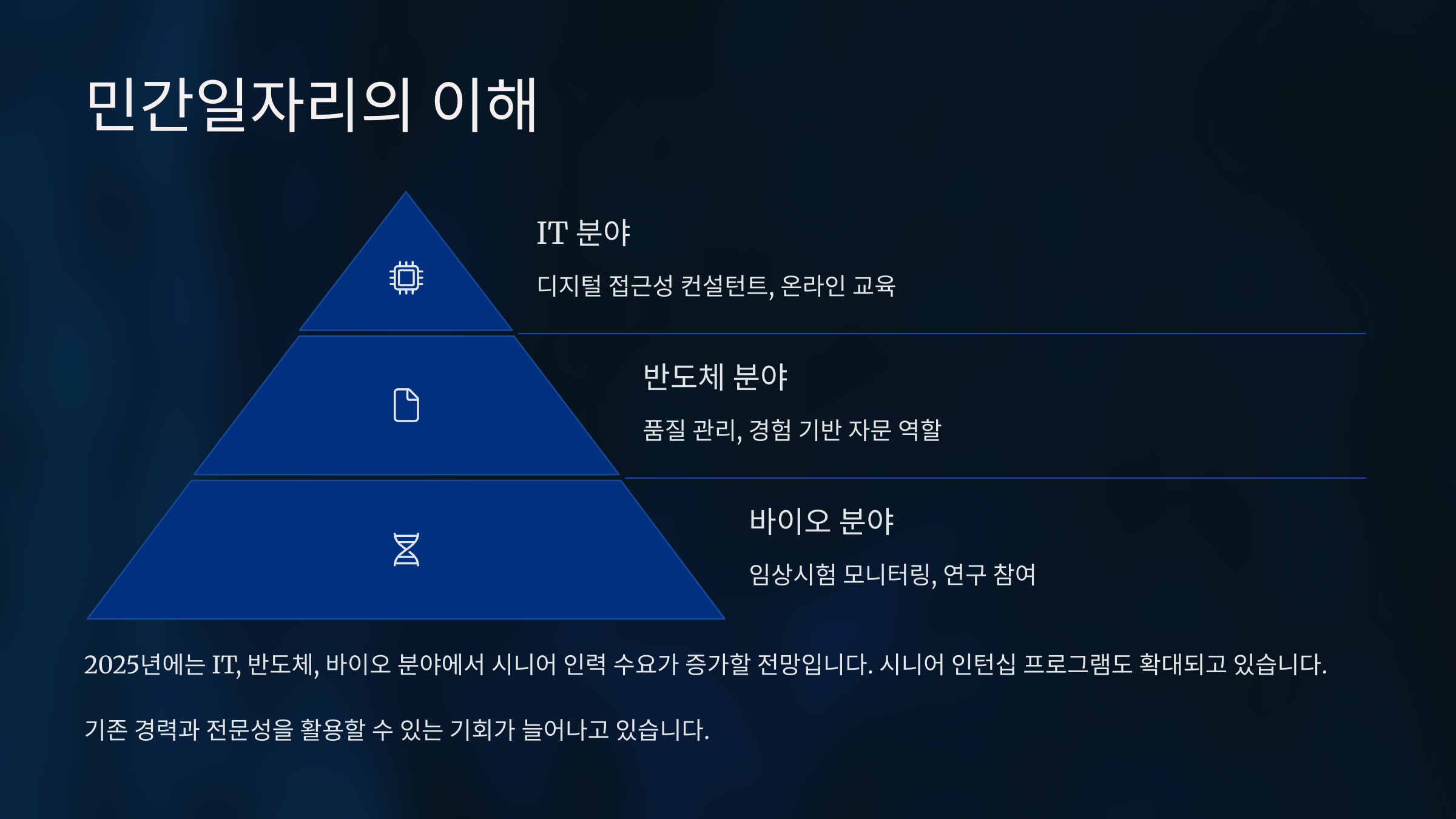 민간일자리의 이해