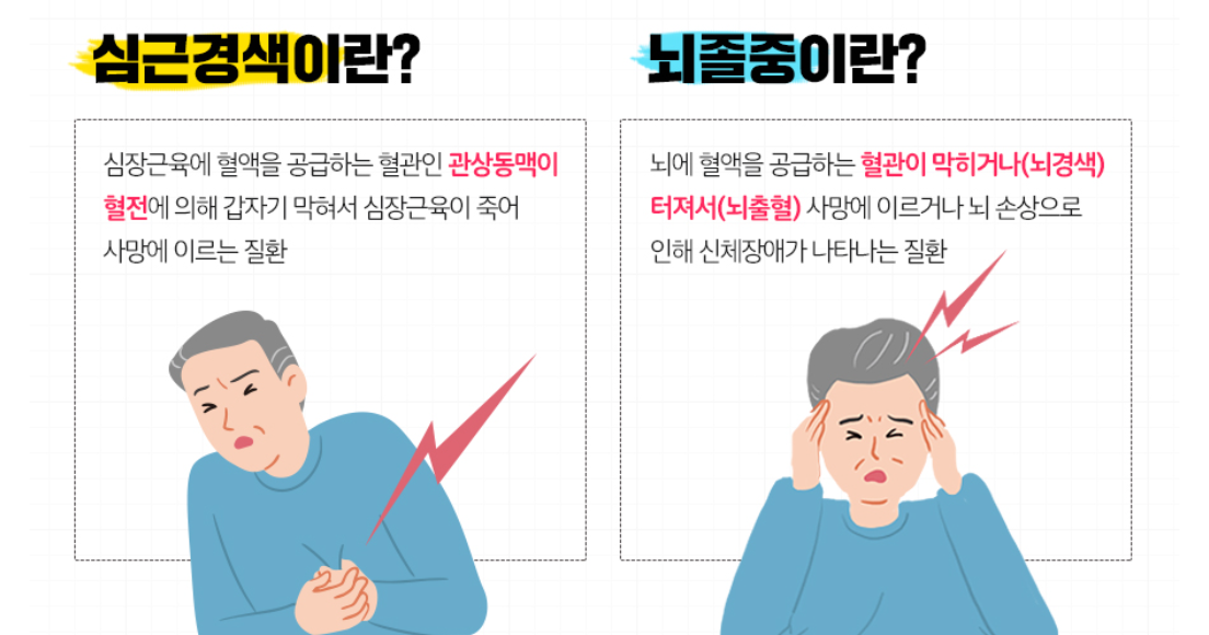 심근경색과 뇌졸중