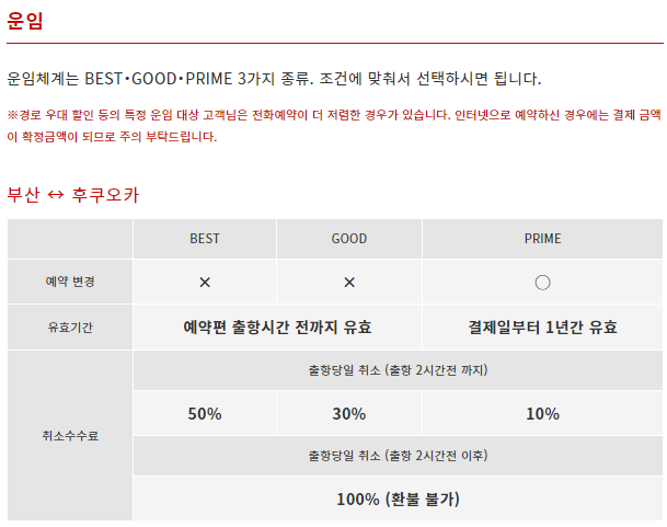 퀸비틀호 취소 수수료