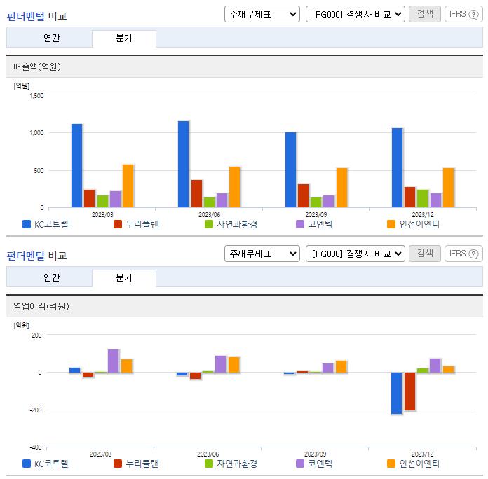 KC코트렐_업종분석