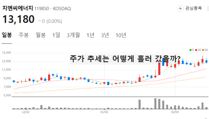전력설비 관련주 대장주 전력설비주 TOP7