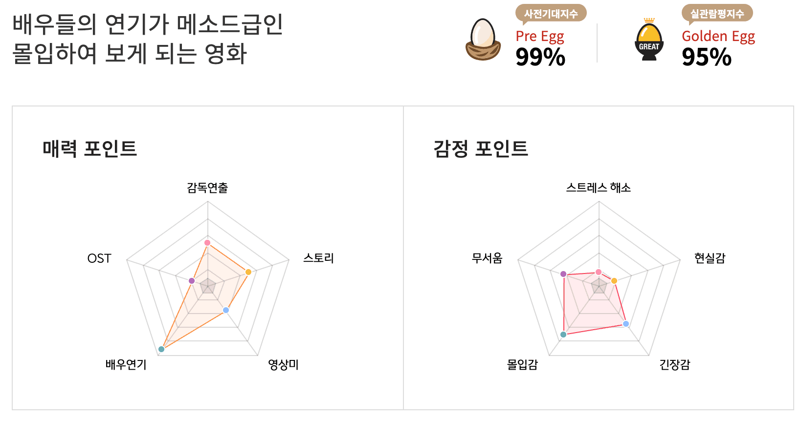 영화 파묘 결말 해석 정보 줄거리 관람평 쿠키 스포 주의
