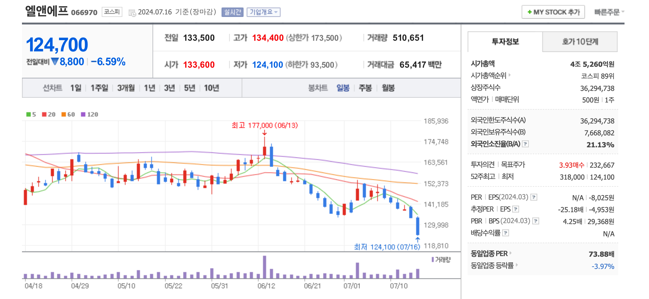 트럼프 정책 관련주