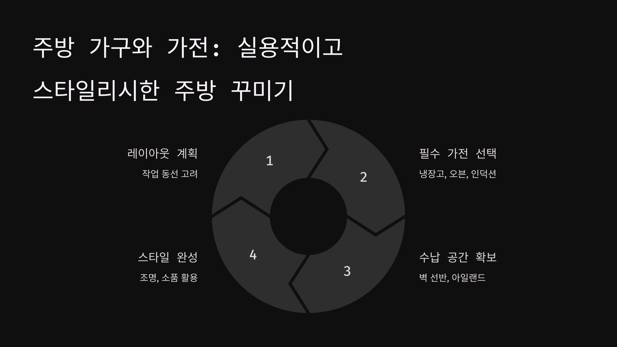 자취 필수 가구 리스트