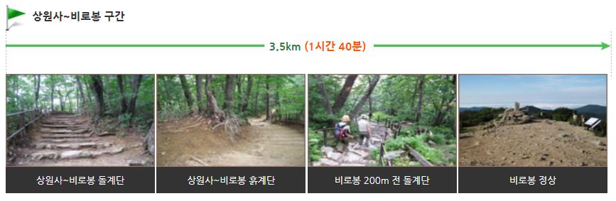 오대산 상왕봉 등산 코스