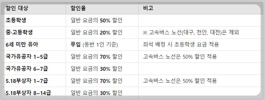 진주시외버스터미널 요금정보 할인안내