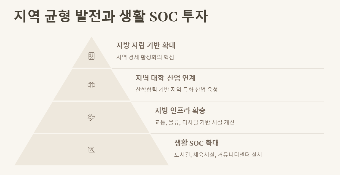2025년 정부 추경 예산 총정리, 놓치면 손해