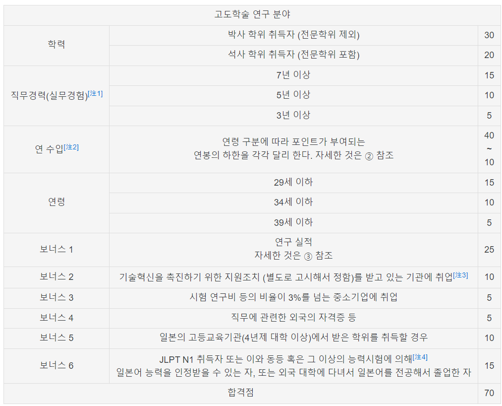 A트랙은 석사 이상의 학력 소지자에게 유리